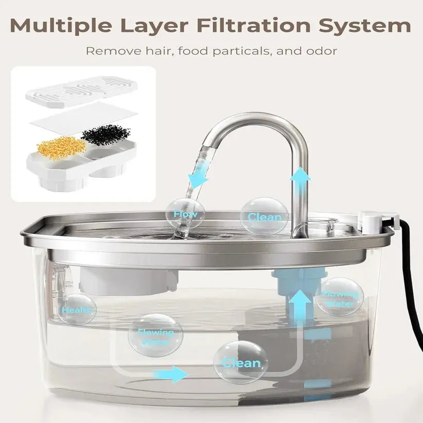 NeuroPet™ AquaPure